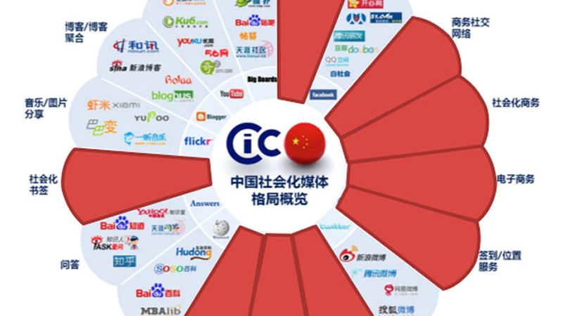 三维动画制作软件，如何选择合适的价格与功能？**